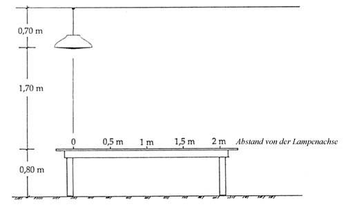 Bild 1: Anordnung zur Messung der Beleuchtungsstärke